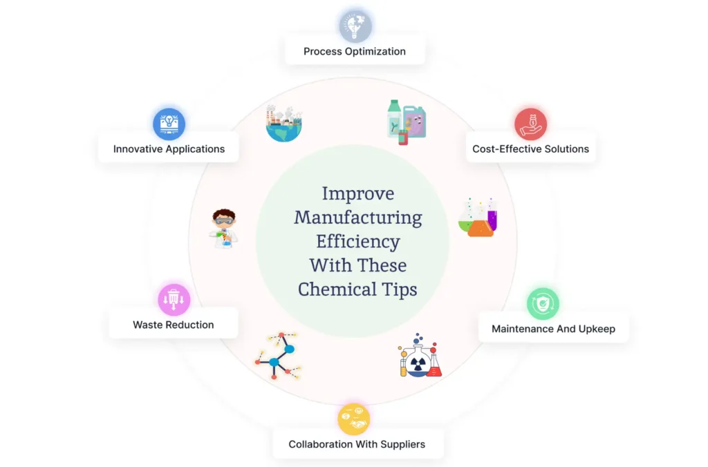 Maximizing Efficiency with Chemical Solutions in Manufacturing