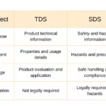 TDS vs SDS: Key Differences, Uses, and Importance in Industry