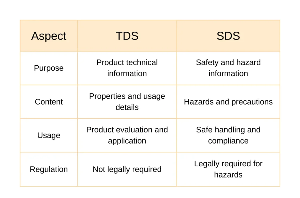 TDS vs SDS: Key Differences and Importance in Industry