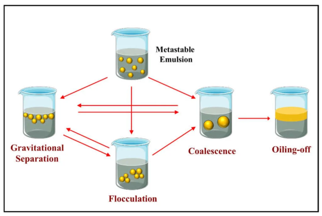 diagram of a diagram of a reaction