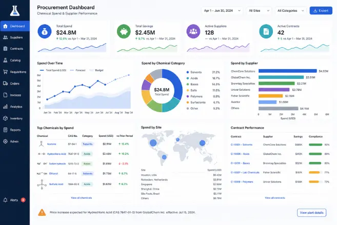 Digital Tools for Chemical Procurement: What’s Worth the Investment